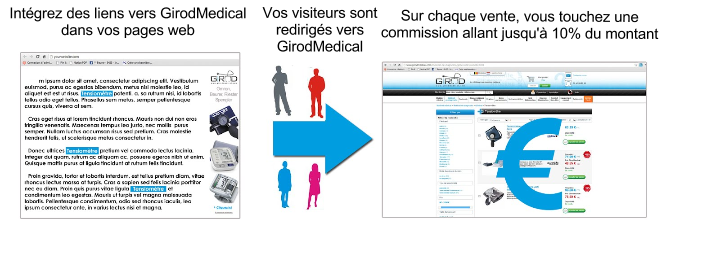 Affiliation Médical Affil