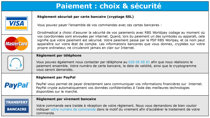 moyens de paiement