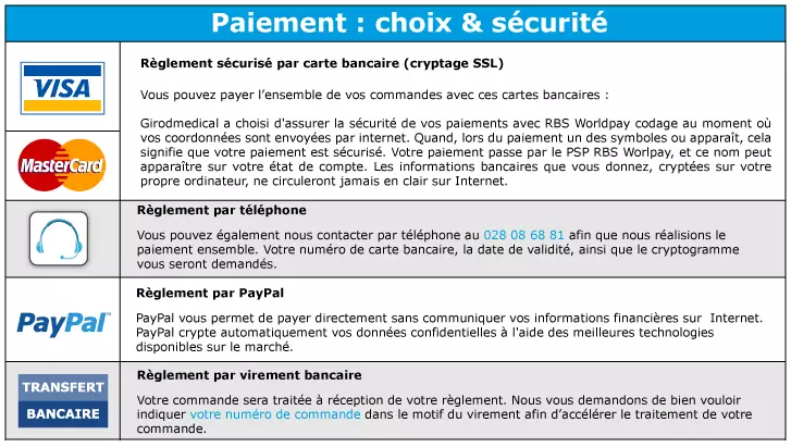 moyens de paiement