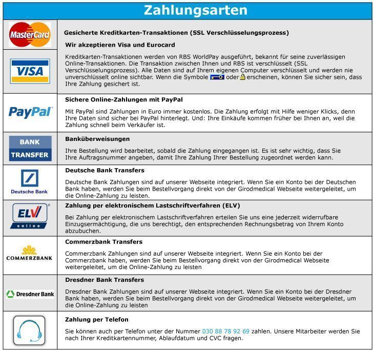 Zahlungsarten