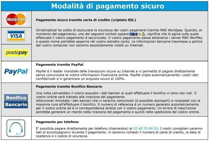 Modalità di pagamento sicuro
