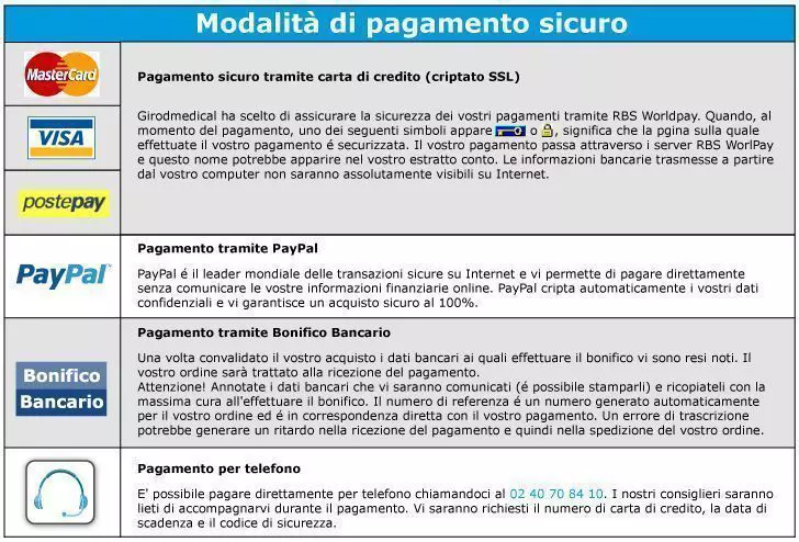 Modalità di pagamento sicuro