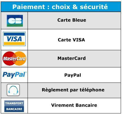 paiement LU