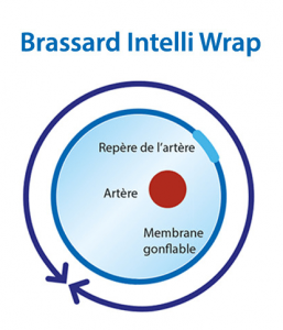 omron-m3-brassard-intelli-wrap