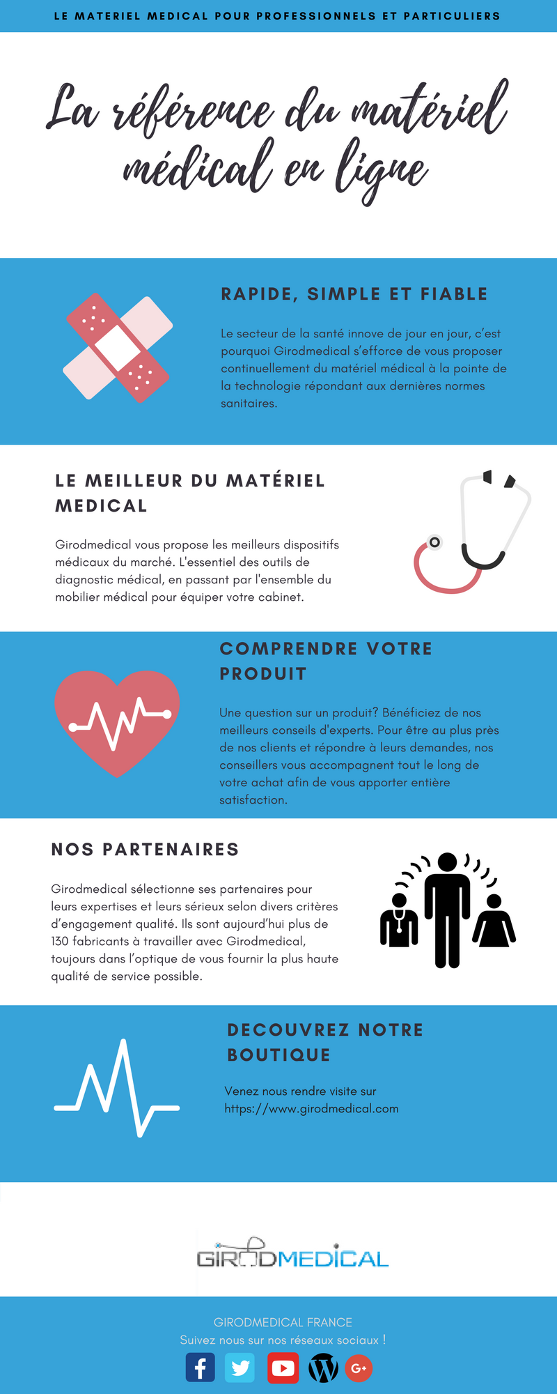 infographegirodmedical