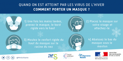 comment porter un masque