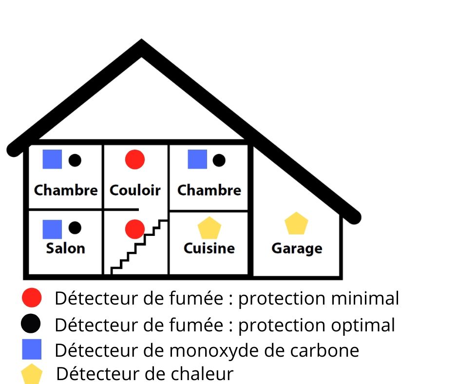 installation détecteur de fumée