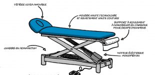anatomie table de massage