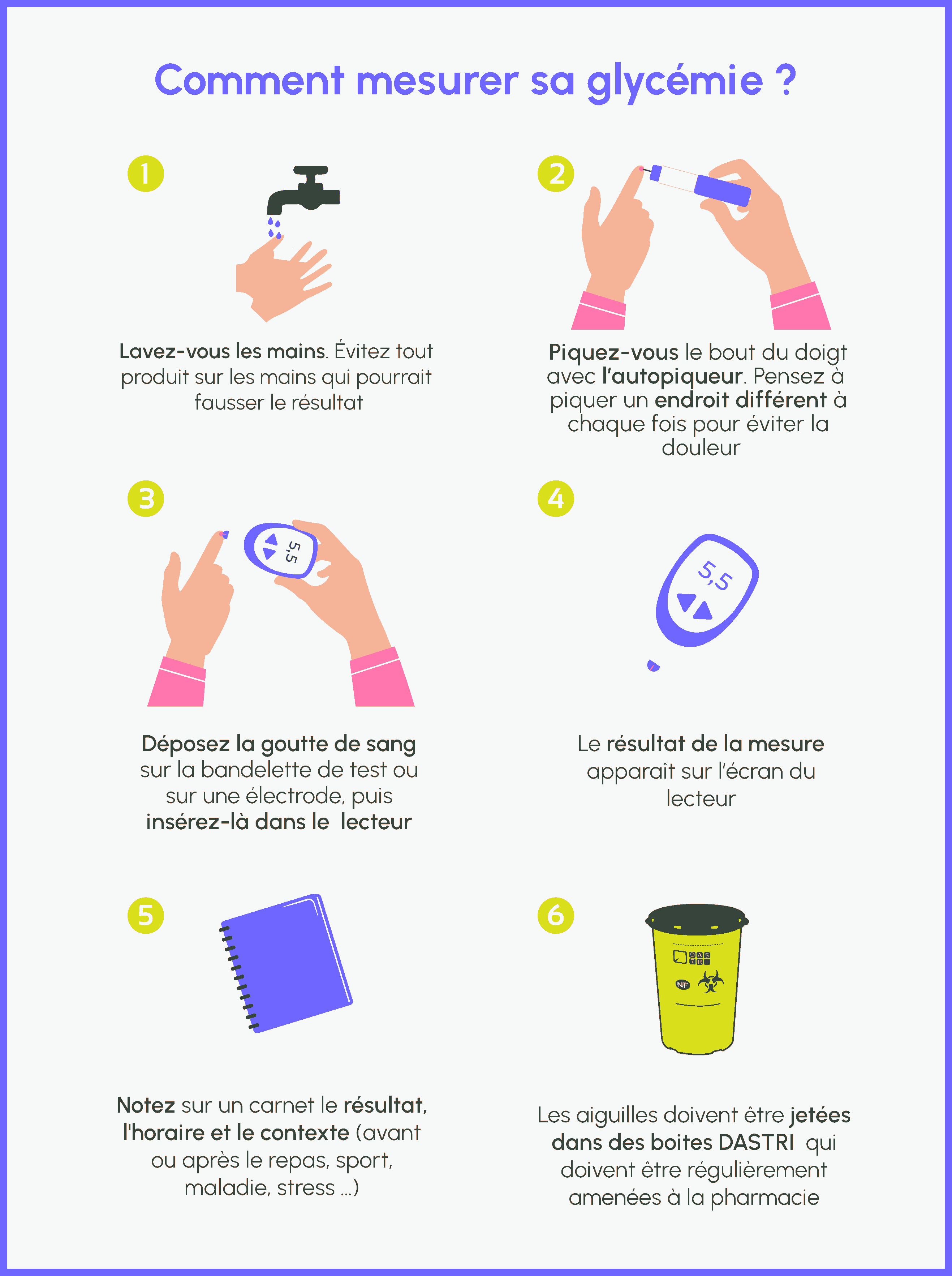 étapes utilisation lecteur de glycémie