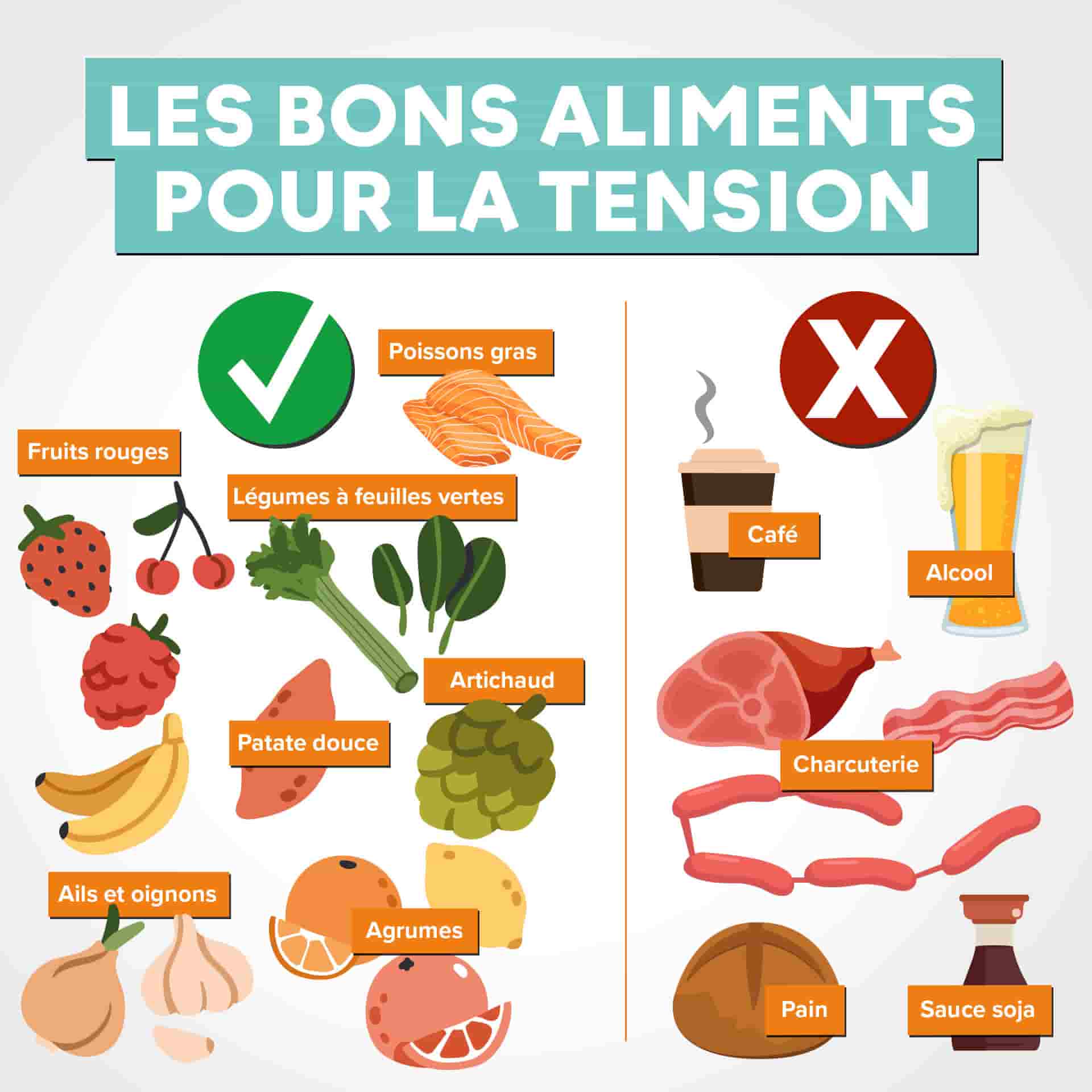 les bons aliments pour la tension