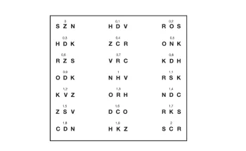 Test de sensibilité du contraste Gima - 3 mètres