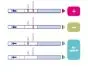 Test de diagnostic de la rupture des membranes fœtales Amniodiag 5 (Boite de 10)