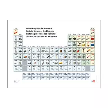 Tableau périodique des éléments, avec représentation visuelle