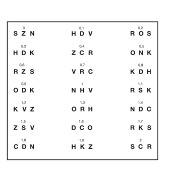 Test de sensibilité du contraste Gima - 3 mètres