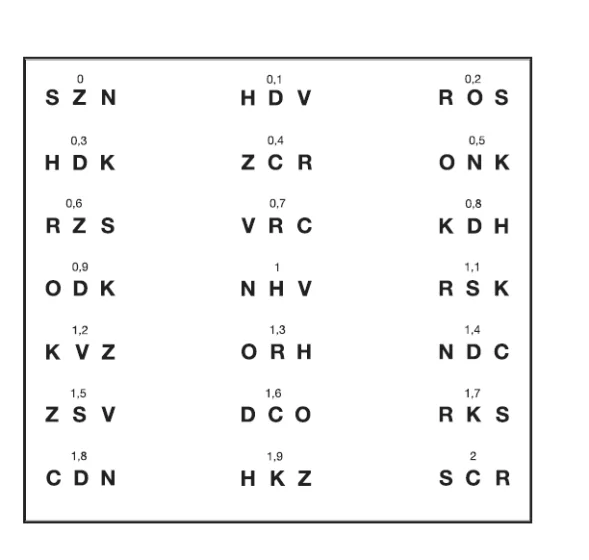 Test de sensibilité du contraste Gima - 3 mètres