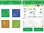 Moniteur patient multiparamétrique (PNI, SpO2,Temp.,Poul ) GIMA PC-300 avec ou sans ECG