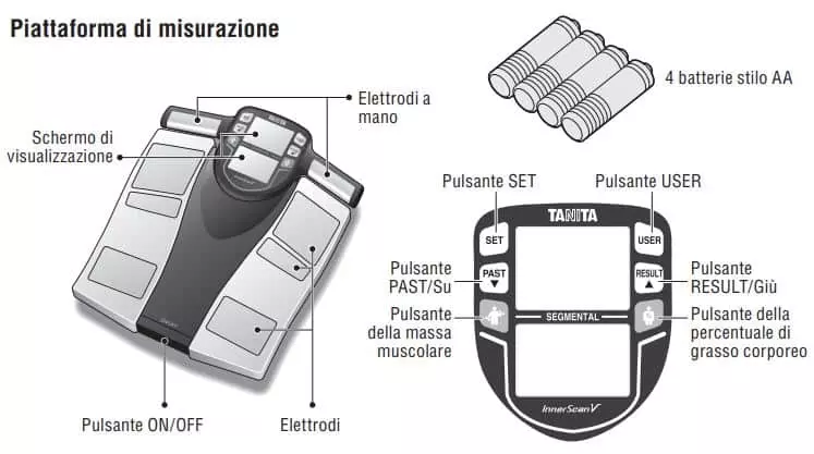 Bilancia impedenziometrica Tanita BC420 - Prato Firenze Sesto