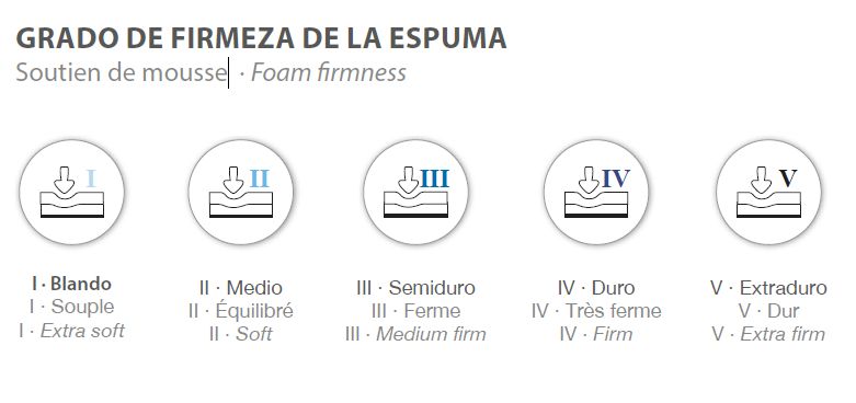 Soporte de espuma Densidad Ecopostural