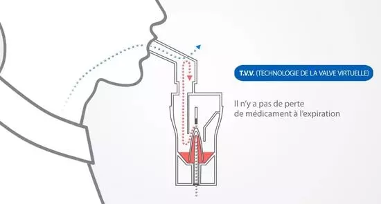 OMRON CompAir Elite C30 Nébuliseur d'aérosol portable 