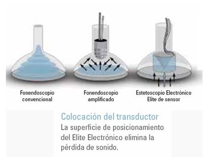 Welch_Allyn_Master_Elite_Girodmedical