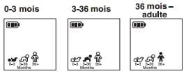 tranche d'âge pro6000 tranche d'âge pro6000